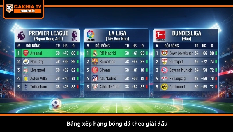 bảng xếp hạng bóng đá theo giải đấu