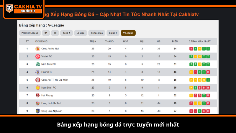 Bảng xếp hạng bóng đá trực tuyến mới nhất