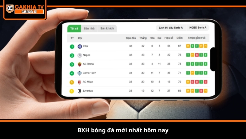 BXH bóng đá mới nhất hôm nay