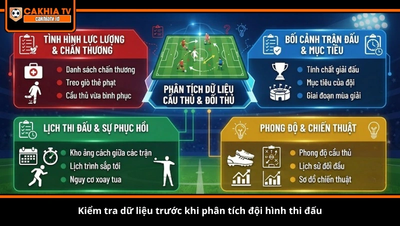 Kiểm tra dữ liệu trước khi phân tích đội hình thi đấu