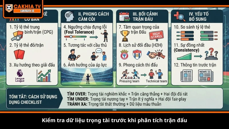 Kiểm tra dữ liệu trọng tài trước khi phân tích trận đấu