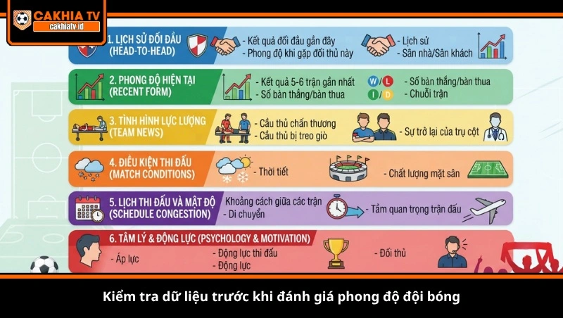 Kiểm tra dữ liệu trước khi đánh giá phong độ đội bóng