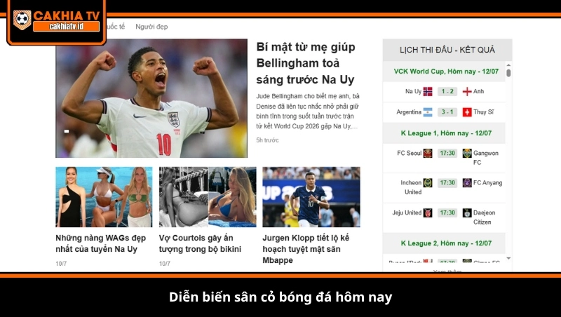 Diễn biến sân cỏ bóng đá hôm nay