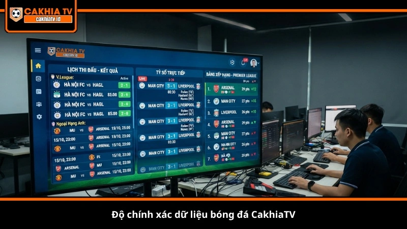 độ chính xác dữ liệu bóng đá CakhiaTV