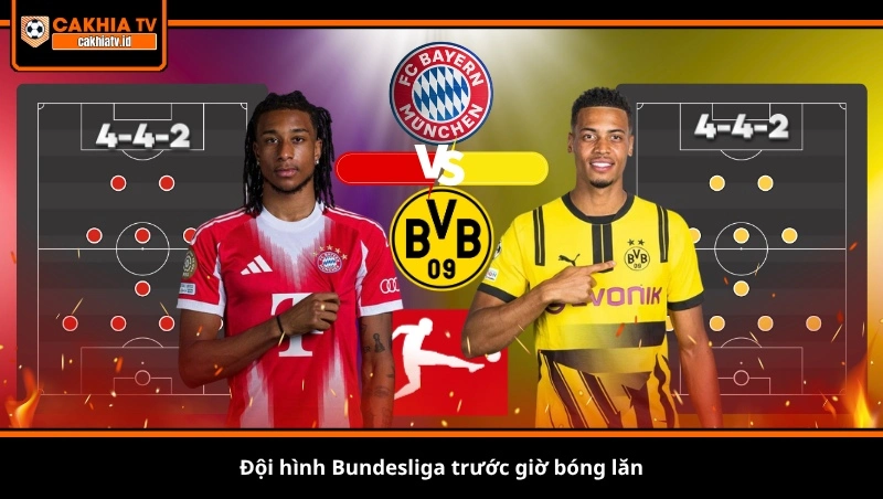 Đội hình Bundesliga trước giờ bóng lăn