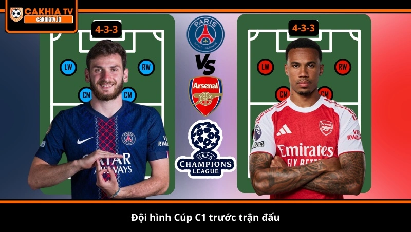 Đội hình Cúp C1 trước trận đấu