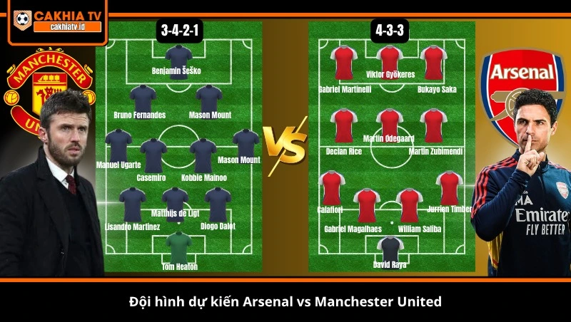 đội hình dự kiến Arsenal vs Manchester United