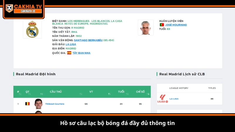 hồ sơ câu lạc bộ bóng đá đầy đủ thông tin