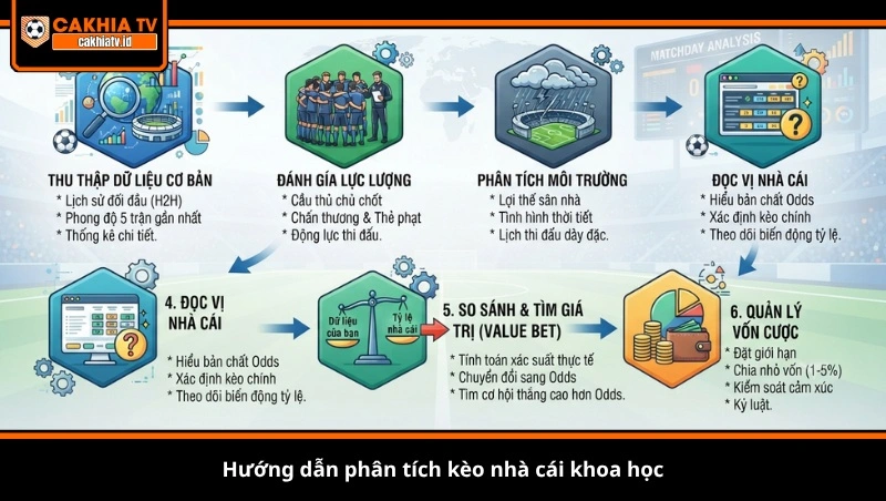Hướng dẫn phân tích kèo nhà cái khoa học