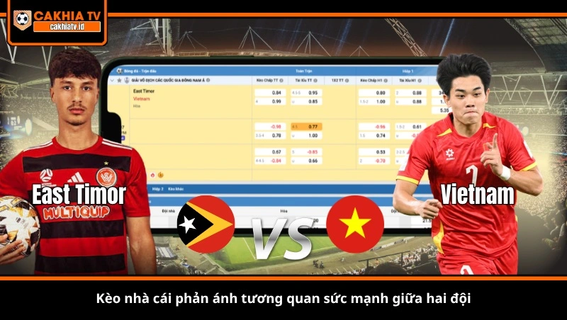 kèo nhà cái phản ánh tương quan sức mạnh giữa hai đội