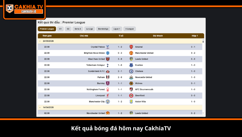 kết quả bóng đá hôm nay CakhiaTV