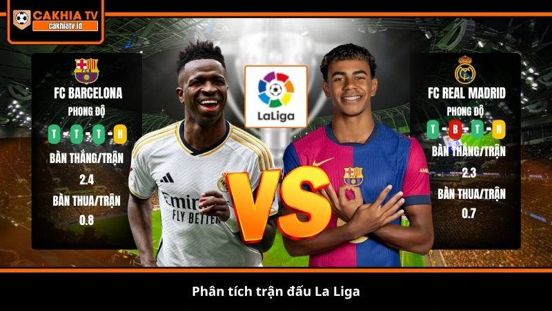Phân tích trận đấu La Liga