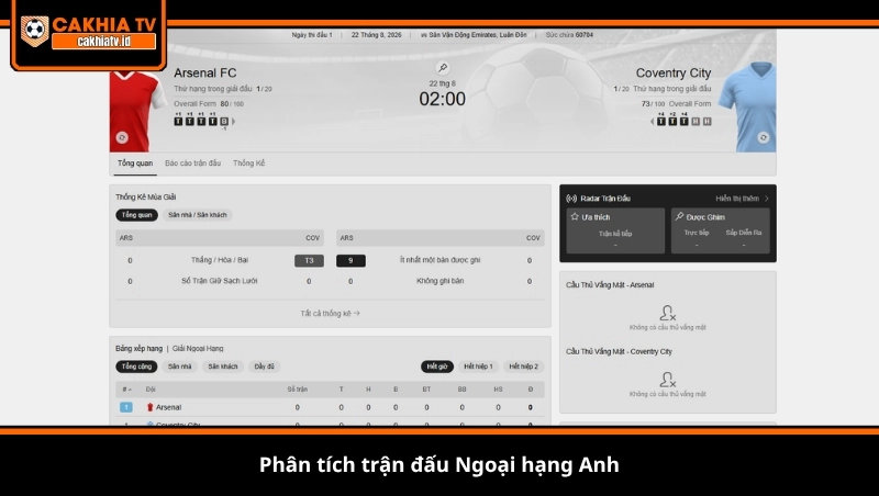 Phân tích trận đấu Ngoại hạng Anh