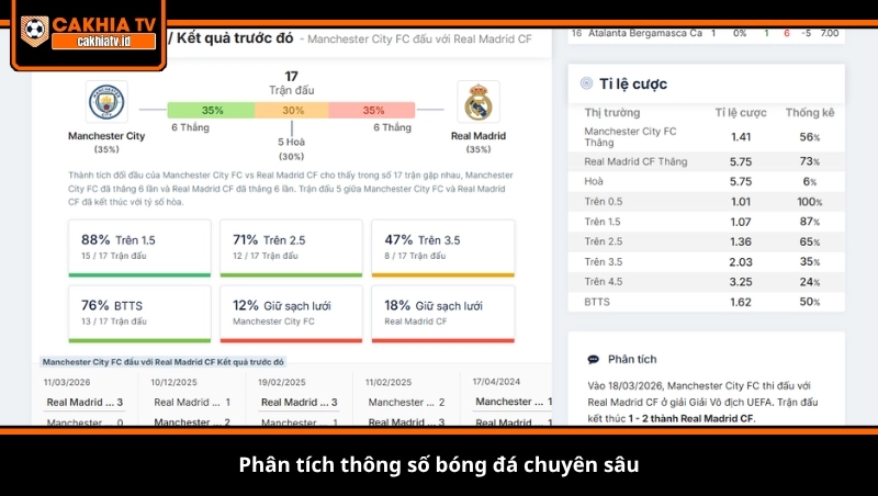 Phân tích thông số bóng đá chuyên sâu