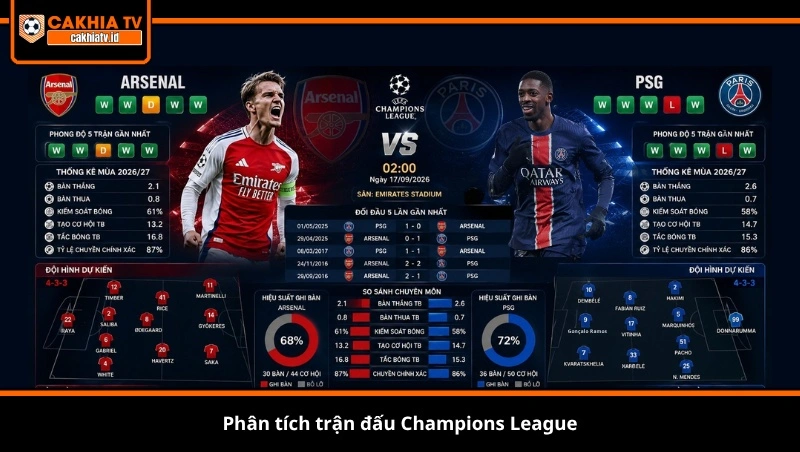 Phân tích trận đấu Champions League