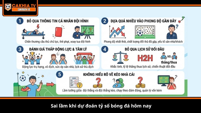 Sai lầm khi dự đoán tỷ số bóng đá hôm nay