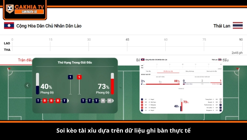 soi kèo tài xỉu dựa trên dữ liệu ghi bàn thực tế