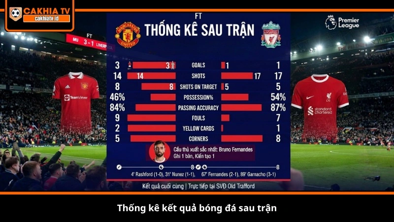 thống kê kết quả bóng đá sau trận