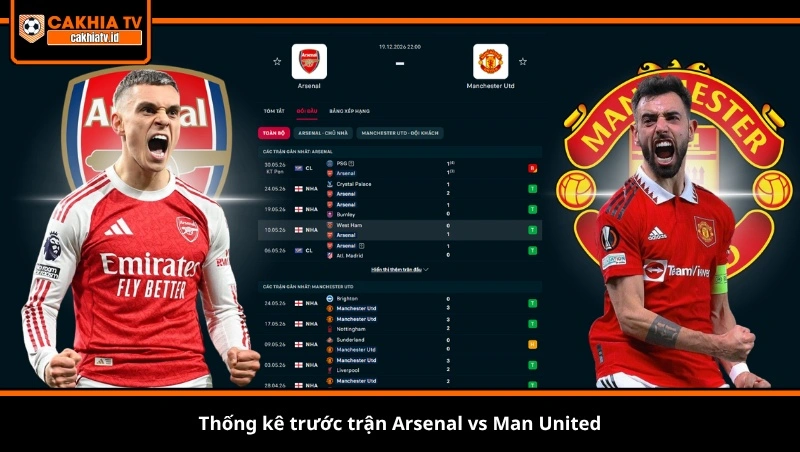 thống kê trước trận Arsenal vs Man United