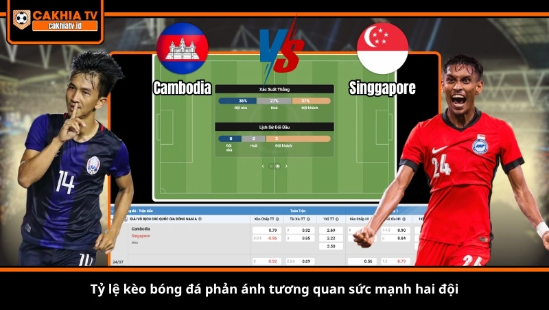 tỷ lệ kèo bóng đá phản ánh tương quan sức mạnh hai đội