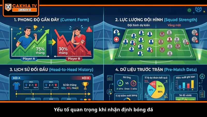yếu tố quan trọng khi nhận định bóng đá